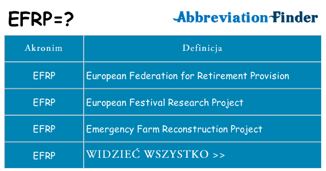 Co efrp oznaczać