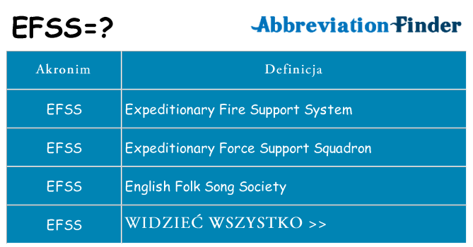Co efss oznaczać