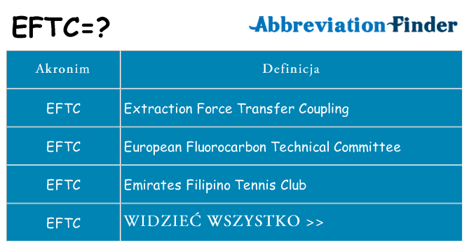 Co eftc oznaczać