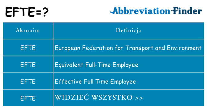 Co efte oznaczać
