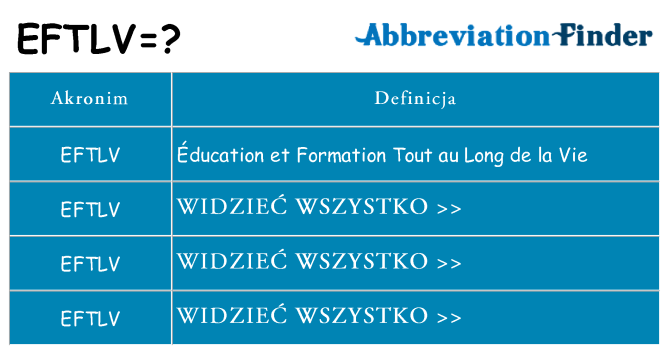 Co eftlv oznaczać