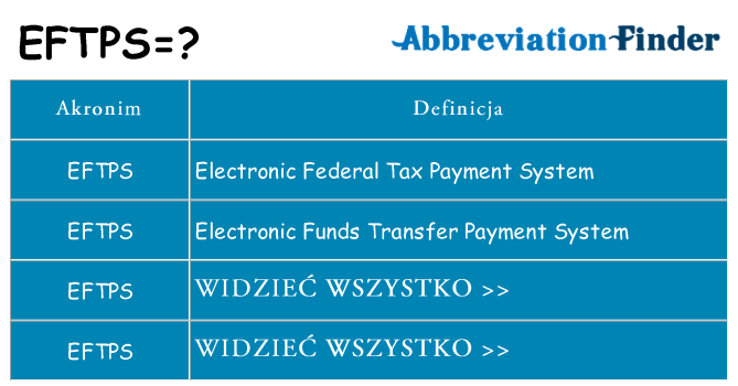 Co eftps oznaczać