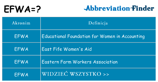 Co efwa oznaczać