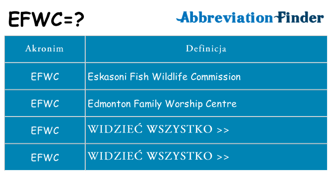 Co efwc oznaczać