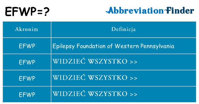 Co efwp oznaczać