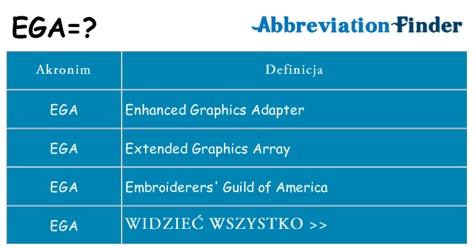 Co ega oznaczać