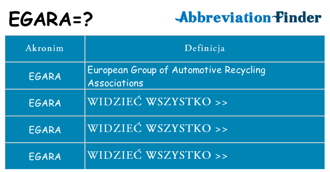 Co egara oznaczać