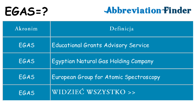 Co egas oznaczać