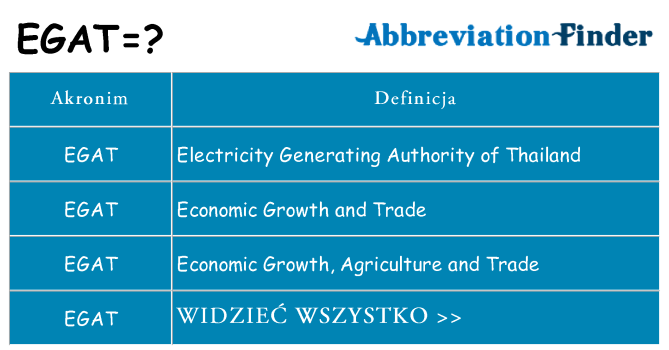 Co egat oznaczać