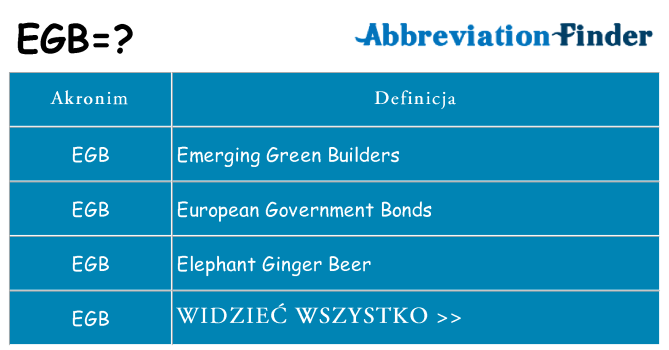 Co egb oznaczać