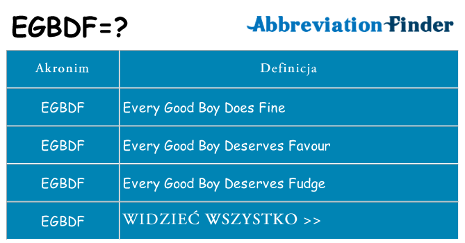 Co egbdf oznaczać