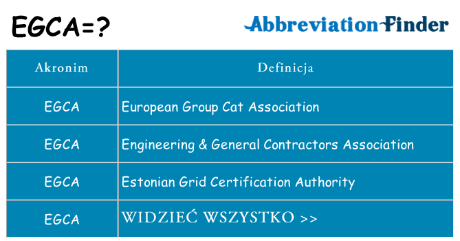 Co egca oznaczać