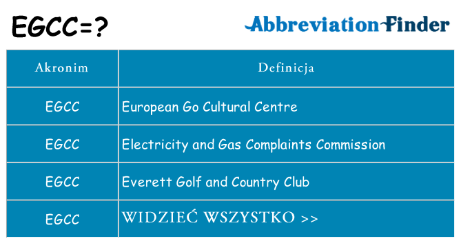 Co egcc oznaczać