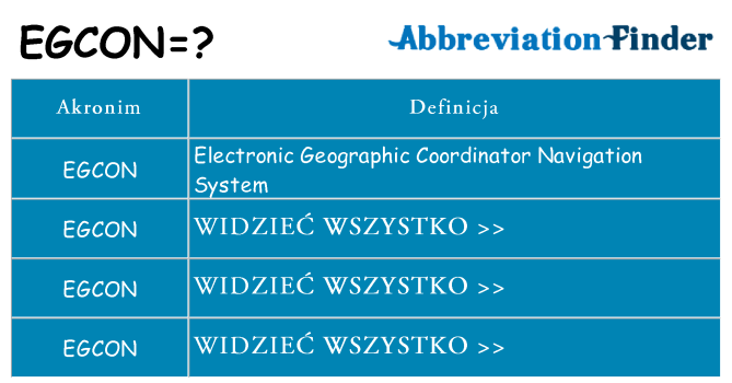 Co egcon oznaczać