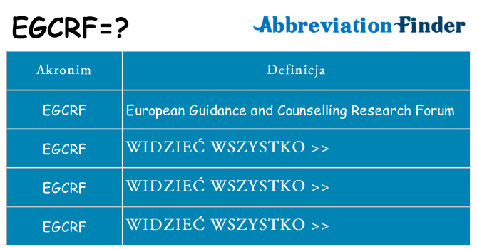 Co egcrf oznaczać