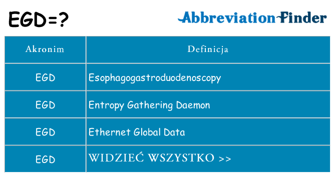 Co egd oznaczać