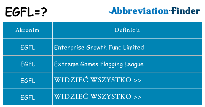 Co egfl oznaczać