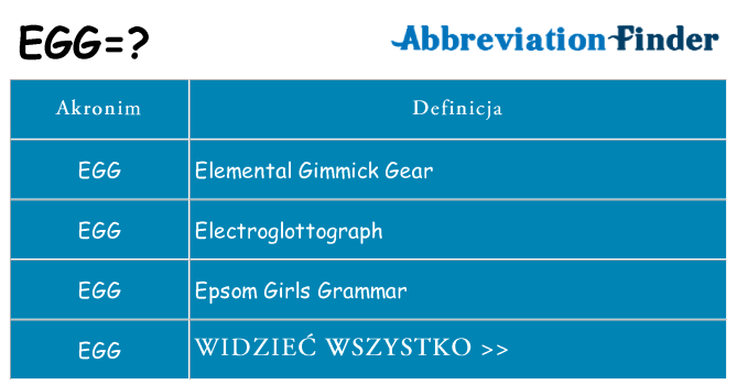 Co egg oznaczać