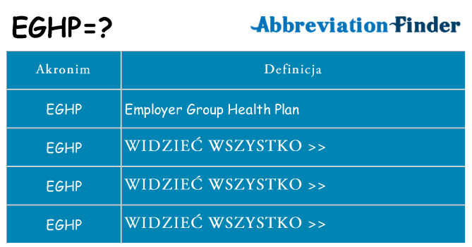 Co eghp oznaczać