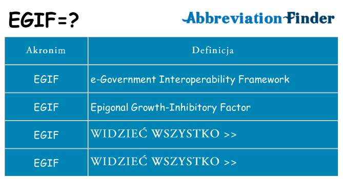 Co egif oznaczać