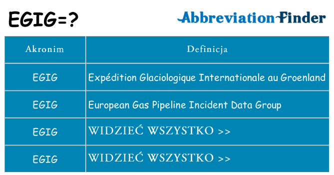 Co egig oznaczać