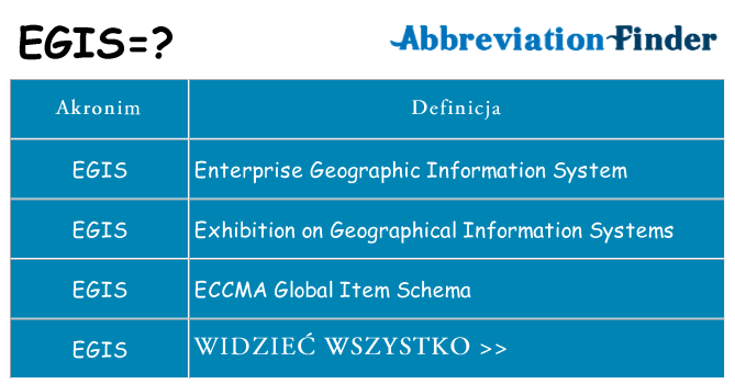 Co egis oznaczać