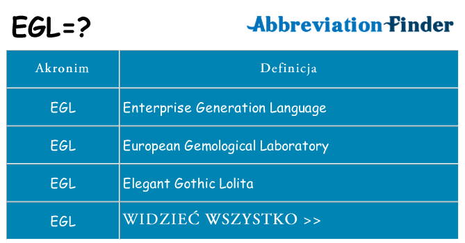 Co egl oznaczać