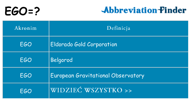 Co ego oznaczać