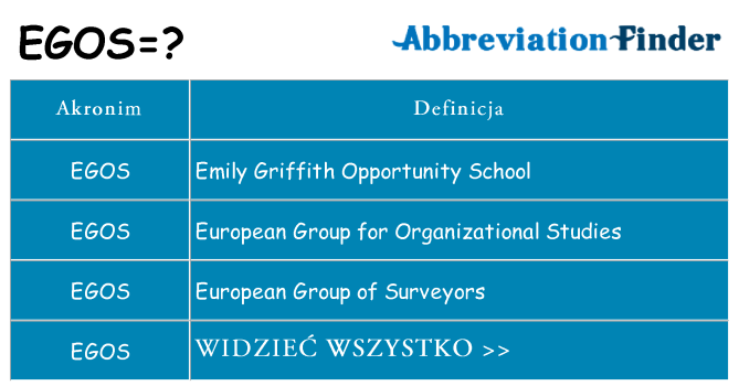 Co egos oznaczać