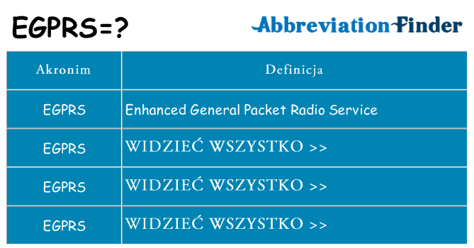 Co egprs oznaczać