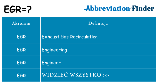 Co egr oznaczać