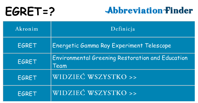 Co egret oznaczać