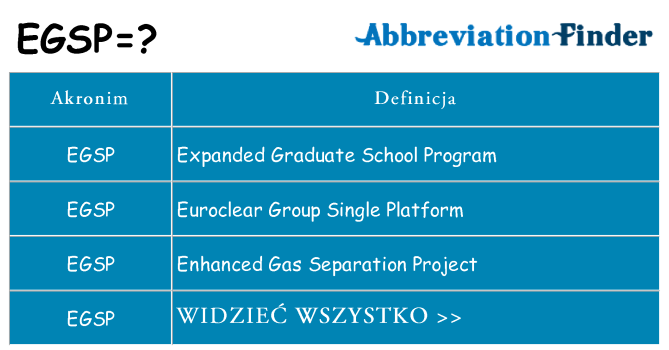 Co egsp oznaczać