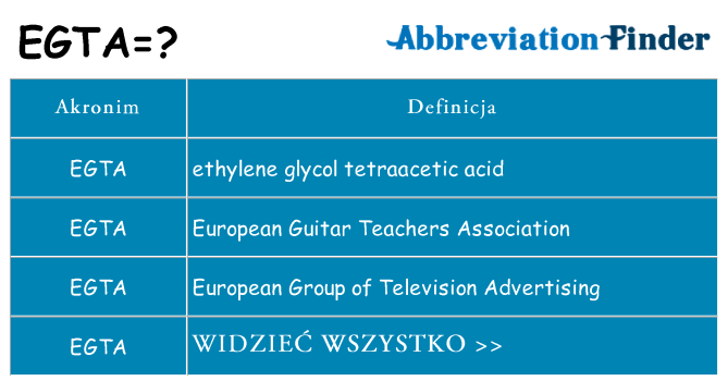 Co egta oznaczać