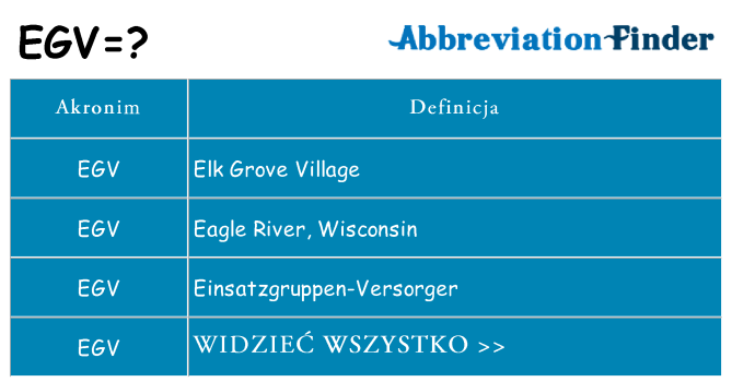 Co egv oznaczać