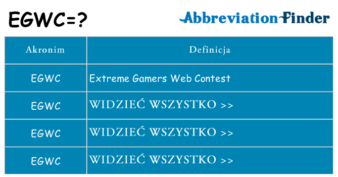 Co egwc oznaczać