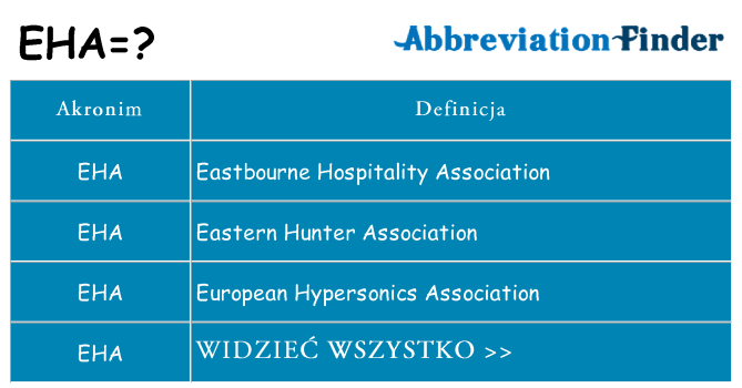 Co eha oznaczać