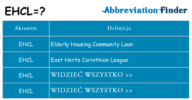 Co ehcl oznaczać