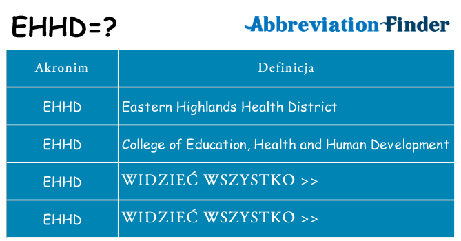 Co ehhd oznaczać