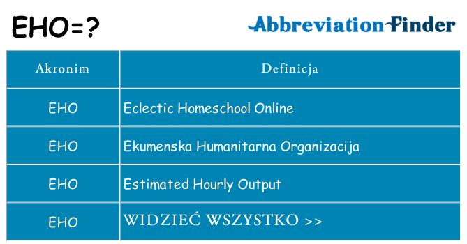 Co eho oznaczać