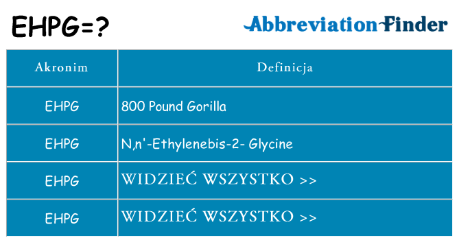 Co ehpg oznaczać
