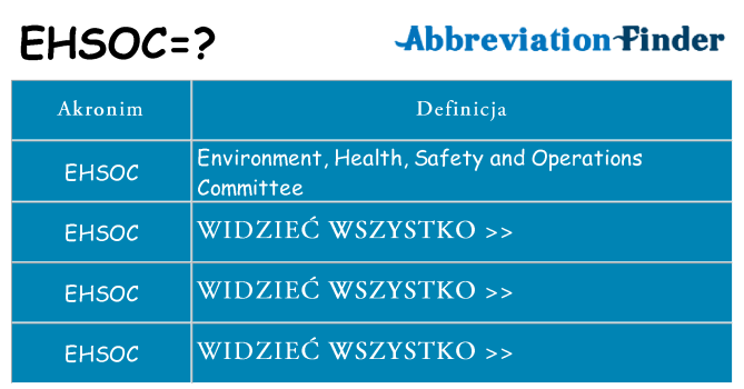 Co ehsoc oznaczać