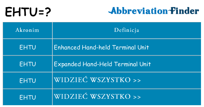 Co ehtu oznaczać