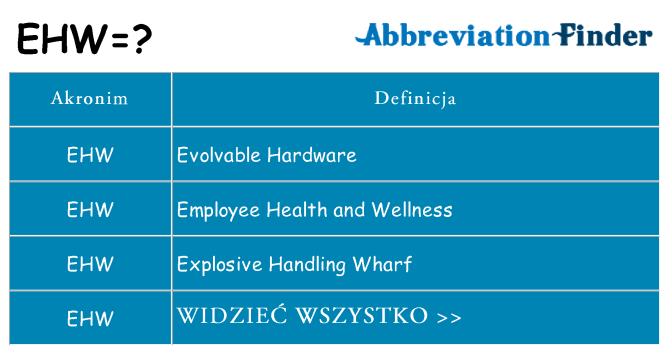 Co ehw oznaczać