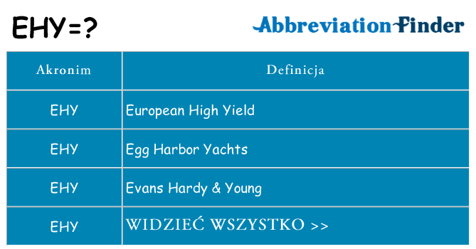 Co ehy oznaczać