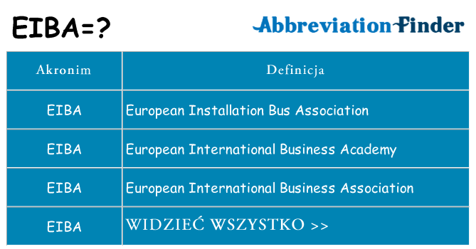 Co eiba oznaczać