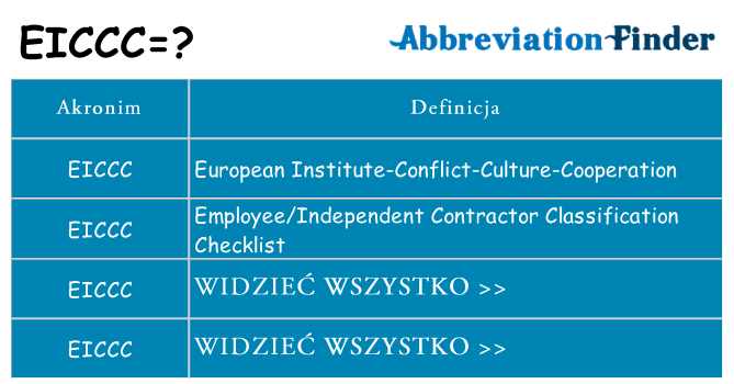 Co eiccc oznaczać
