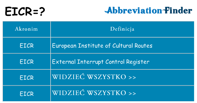 Co eicr oznaczać