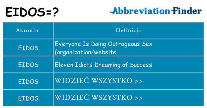 Co eidos oznaczać