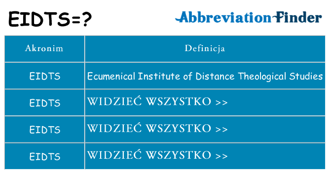 Co eidts oznaczać